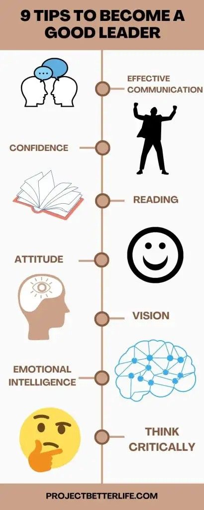 The one who walks alone can change their life. But the one who makes to walk together can change the world. And that those are none other than Leadership is one of the crucial qualities in a human being that helps in building a successful career. Becoming a leader is not as simple as you think. There’ll be many skills that you need to acquire in order to become a good leader. A Good Leader, How To Control Emotions, Good Leader, Attitude Is Everything, Leadership Is, We All Make Mistakes, Walk Together, Successful Career, No One Is Perfect