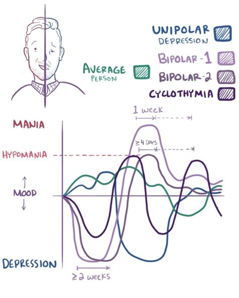 What're the differences between suffering and surviving? One for sure is - awareness. It helps one have the advantage of knowing what can… Distress Tolerance, Therapeutic Activities, Low Mood, Mental Disorders, Cognitive Behavioral Therapy, Quotes That Describe Me, Behavioral Therapy, Mental And Emotional Health, Psychiatry