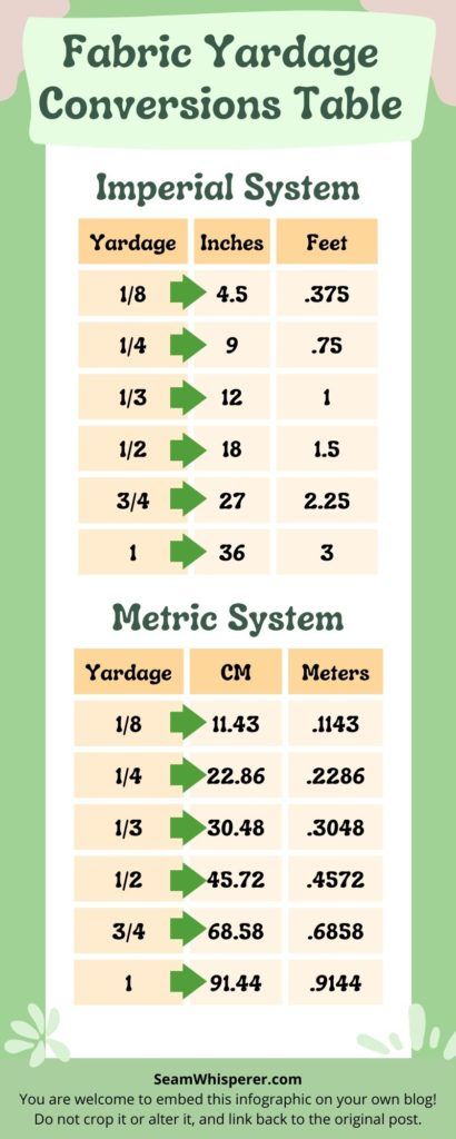 Inches To Centimeters, Hanger House, Sewing 101, Sewing Tutorials Clothes, Christmas Runner, Simple Table, Fabric Yardage, Fabric Bolts, Fabric Baskets