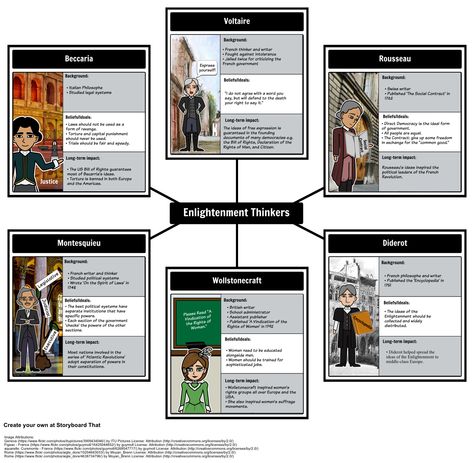 The Age of Enlightenment -  Character Map: In this activity, students will create a Character Map of the main thinkers of the Enlightenment. Ap Euro, Ap European History, World History Classroom, Scientific Revolution, Education Tools, The Enlightenment, Age Of Enlightenment, Western Civilization, Social Studies Worksheets