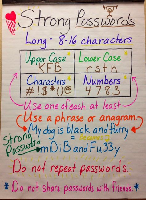 Literacy, Technology, Policy, Etc....A Blog: Passwords and Students Password Ideas, Techie Teacher, Teacher Needs, Computer Teacher, Computer Class, Teacher Tech, Life Skills Special Education, Instructional Technology, Digital Citizenship