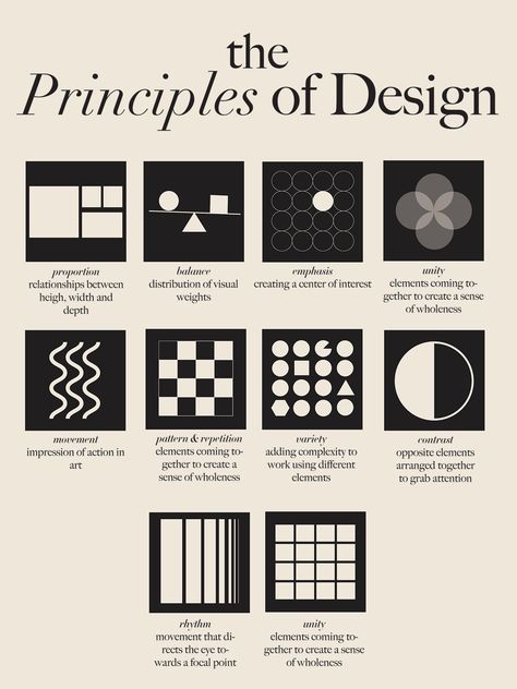 The Principles of Design Poster Interior Design Basics, Basic Design Principles, Desain Editorial, Elements And Principles, Design Theory, Principles Of Art, Design Basics, Design Rules, Learning Graphic Design