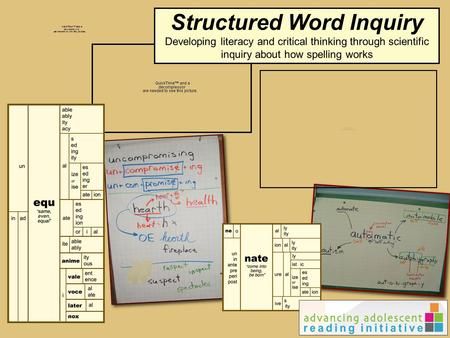 Index Structured Word Inquiry Developing literacy and critical thinking through scientific inquiry about how spelling works.>