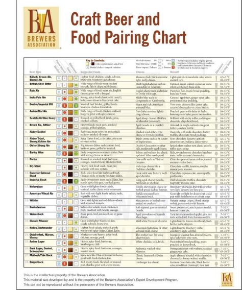 Beer & Food Pairing Chart - http://www.craftbeer.com/attachments/0000/0533/beerandfood.pdf Food Pairings Chart, Beer And Food Pairing, Beer Food Pairings, Craft Beer Recipes, Beer And Food, Beer Tasting Parties, Beer Types, Beer Food, Beer Pairing