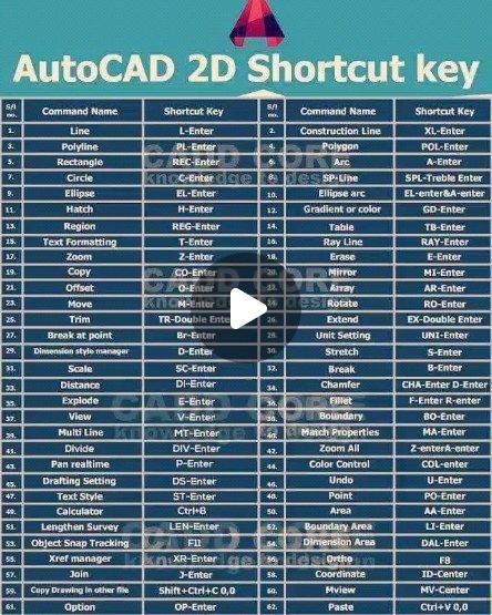 civil engineer on Instagram: "Autocad short key #civilengineer #civilengineering #construction #civil #autocad" Autocad Civil, Construction Lines, Civil Engineer, Civil Engineering, Autocad, Engineering, Key, On Instagram, Instagram