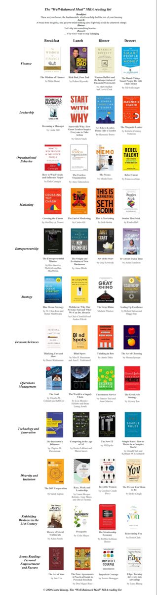 Entrepreneurship Books, Business Books Worth Reading, Empowering Books, Best Self Help Books, Books To Read Nonfiction, Investing Books, 100 Books To Read, Self Development Books, Recommended Books To Read