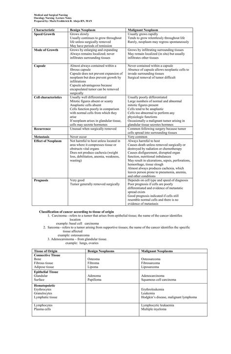 Radiation Oncology Nurse, Infusion Nurse, Radiology Nursing, Cna School, Medical Assisting, Nurse Study, Oncology Nurse, Abnormal Cells, Medical Oncology