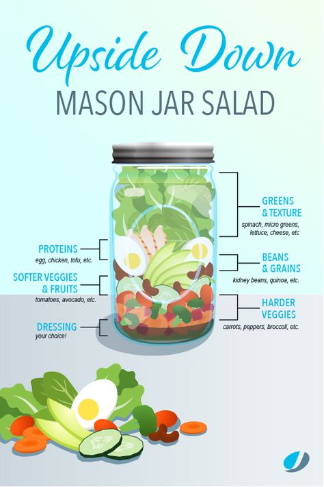 Meal prep just got a whole lot easier with this Upside Down Mason Jar Salad! Salmon Mason Jar Salad, Upside Down Salad Jar, Salad Jars Meal Prep, Jar Meal Prep, Meal Prep Grocery List, Mason Jar Meal Prep, Mason Jar Lunch, Pre Made Meals, Cooking Light Diet