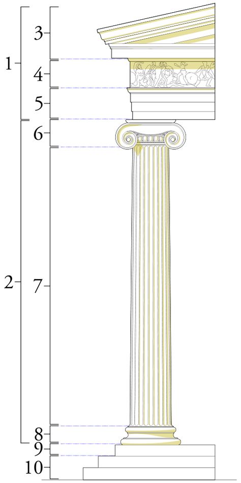 Ionic order 1 - entablature 2 - column 3 - cornice 4 - frieze 5 - architrave or epistyle 6 - capital (composed of abacus and volutes) 7 - shaft 8 - base 9 - stylobate 10 - stereobate Ionic Order, Roman Design, Basic Sketching, Architecture Antique, Architectural Orders, Architecture Blueprints, Architecture Classic, Greek Architecture, Istoria Artei