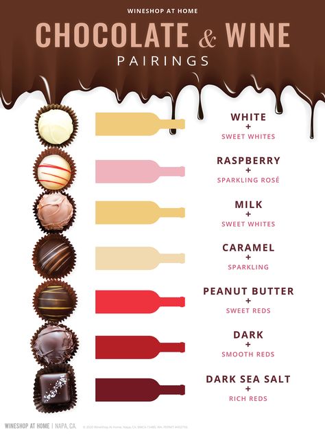 Desert Wine Pairing, Wines That Pair With Chocolate, What Wine Goes With What Food, Charcuterie Wine Pairing, Wine Tasting At Home Ideas, Sweet Wine Pairing, Wine And Fruit Pairing, Wine And Candy Pairing, Red Blend Wine Pairing Food