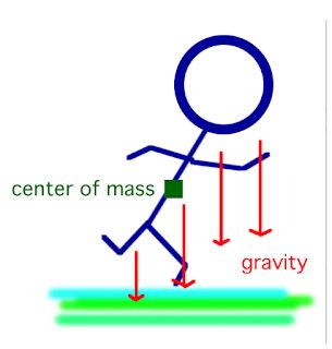 Center of Gravity Gravity Transformation, Weight Mass Gravity, Gravitational Force Physics, Architecture Journal, Anti Gravity, Defying Gravity, Gravity, Peace Symbol, Physics