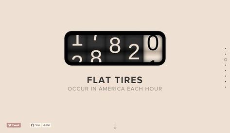 Odometer Css Cheat Sheet, Film App, Css Animation, King Of Wands, Css Style, Animation Tools, Animation Types, Pixel Font, Ui Animation