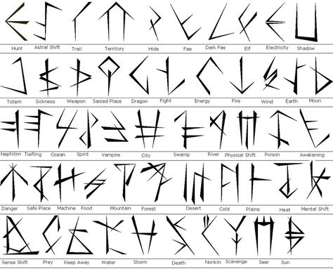 Image result for therian Werewolf Symbol, Therian Journal, Therian Tips, Therian Ideas, Therian Art, Wolf Therian, Therian Gear, Rune Symbols, Therian Mask