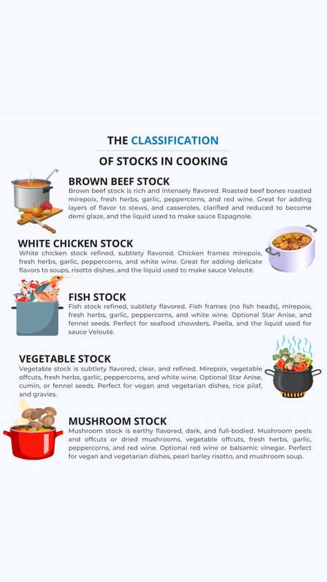 From chicken to fish explore the classification of stocks in cooking. Unlock the secrets to cooking the perfect stock for any sauce or culinary creation. #Culinary #culinaryarts #stockport #food #sauces #chickenstock #beefstock 5 Mother Sauces, Mother Sauces, Culinary Basics, Food Sauces, Culinary Lessons, Risotto Dishes, Culinary Cooking, Culinary Techniques, Scandinavian Food