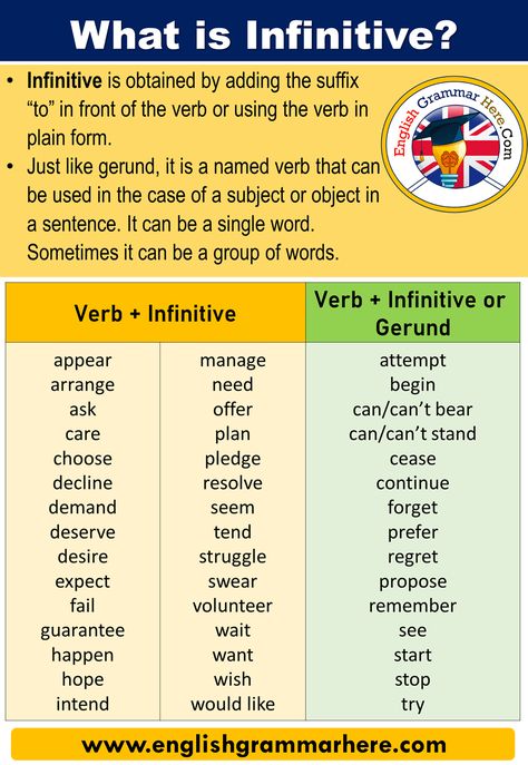 Finite Verbs, Adjective Vocabulary, Gerund Phrases, Relationship Improvement, Esl Flashcards, Booklet Ideas, Direct And Indirect Speech, Language Journal, Naruto Chibi