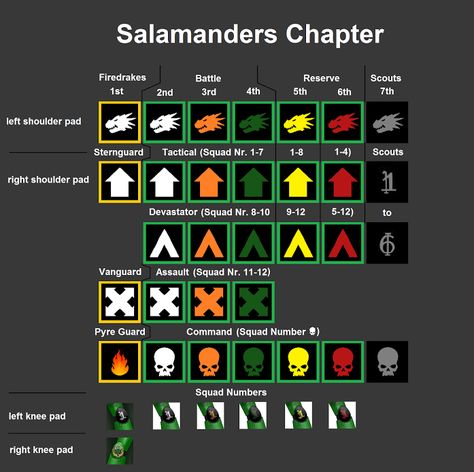 Salamanders Chapter Heraldry I Salamanders 30k, Warhammer Salamanders, Warhammer 40k Salamanders, 40k Salamanders, Warhammer Lore, Space Crusade, Salamanders 40k, Salamanders Space Marines, Warhammer Marine