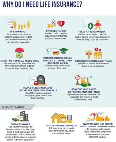 importance of insurance Health Insurance Infographic, Life Insurance Sales, Life Insurance Marketing Ideas, Life Insurance Marketing, Life Insurance Facts, Life And Health Insurance, Life Insurance Agent, Insurance Sales, Whole Life Insurance