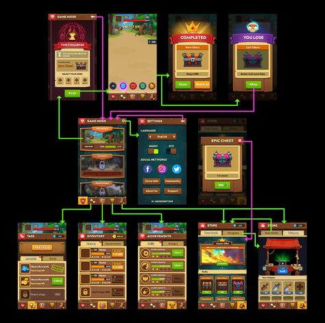 King of Dungeon on Behance Game Design Document Template, Ui Game Design, Mobile Game Ui, Idle Game, Game Gui, Ui Game, Game Interface, Game Ui Design, Pixel Art Games