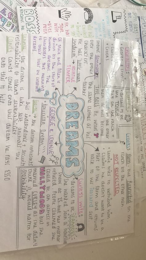 Of Mice and Men - Dreams theme   GCSE ENGLISH LITERATURE Of Mice And Men Project Ideas, Of Mice And Men One Pager, Of Mice And Men Revision Notes, One Pager Examples High School, Cute One Pager Ideas, Of Mice And Men Revision Gcse, One Pager Ideas English, Of Mice And Men Notes, Of Mice And Men Quotes