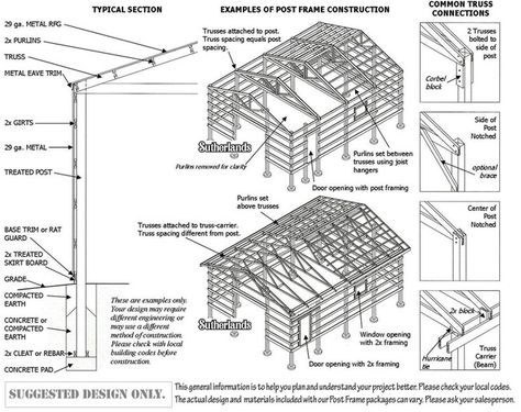 framing+a+pole+barn | post frame building vs pole barn the term pole barn Passive Haus, Agricultural Architecture, Pole Barn Cost, Diy Pole Barn, Pole Barn Builders, Pole Barn Kits, Pole Barn Construction, Pole Barn Designs, Pole Barn Plans