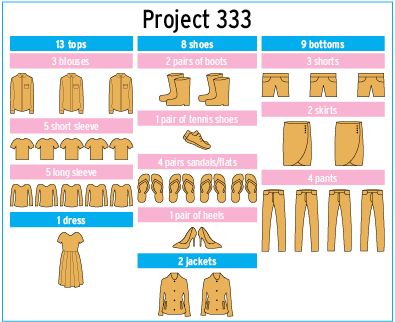 Project 333 makes mornings easier - The Daily Universe 33 Wardrobe Project 333, 33 Piece Wardrobe Project 333, Project 333 Summer, Project 333, Capsule Wardrobe Checklist, Work Capsule, Capsule Closet, Fashion Capsule Wardrobe, Minimalist Capsule Wardrobe