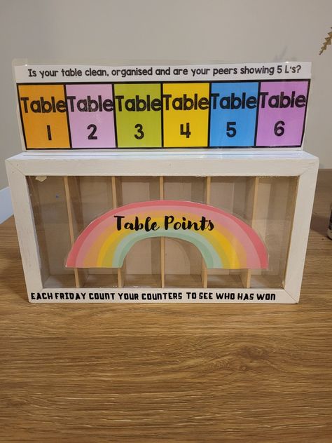 Table Signs For Classroom, Classroom Store Reward Ideas, Classroom Point System, Classroom Table Points, Table Points Classroom, Take A Number System Classroom, Class Points System, Classroom Table Points Reward System, Table Points Classroom Reward System