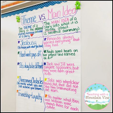 Teaching Main Idea Vs. Theme - Teaching with a Mountain View Main Idea Vs Theme, Theme Vs Main Idea, Nonfiction Main Idea, Main Idea Anchor Chart, Main Idea Activities, Reading Main Idea, Interactive Anchor Charts, Story Themes, Ela Anchor Charts