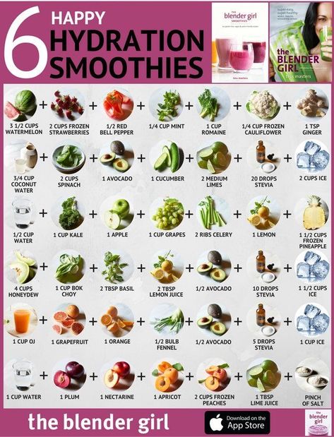 Alkaline Smoothie, Vegan Smoothie Recipes, Resep Smoothie, Smoothie Recipes Healthy Breakfast, Sport Nutrition, Smoothie Blender, Healthy Juice Recipes, Makanan Diet, Alkaline Diet