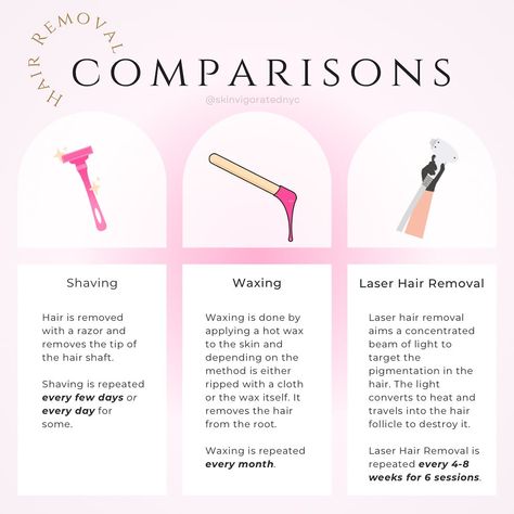 Hair removal comparisons 🤍 #laserhairremoval #waxing #shaving Waxing Advertising Ideas, Waxing Content, Esthetician Inspiration, Full Body Wax, Advertising Ideas, Body Waxing, Wax Hair Removal, Content Ideas, Laser Hair Removal