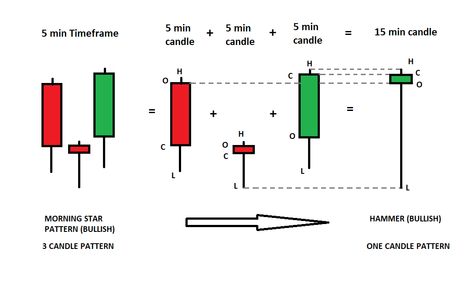 Candlestick Patterns Ultimate Cheat Sheet (Bonus Guide) – Part 1 – Trader Bing Candlestick Patterns Cheat Sheet, Japanese Candlesticks Patterns, Candlestick Chart Patterns, Forex Trading Quotes, Stock Chart Patterns, Candle Pattern, Candlestick Chart, Stock Trading Strategies, Chart Patterns