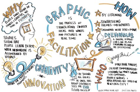 Graphic Facilitation Study Calendar, Graphic Facilitation, Visual Note Taking, Graphic Recording, Sketch Note, Visual Notes, Visual Thinking, Visual Learning, Digital Storytelling