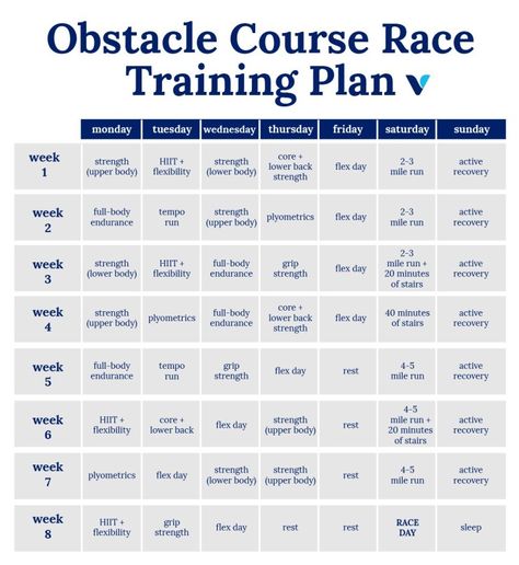 Spartan Race Training Workouts, Obstacle Race Training, Spartan Race Obstacles, Tough Mudder Training, Spartan Sprint, Spartan Workout, Race Quotes, Obstacle Course Training, Spartan Race Training