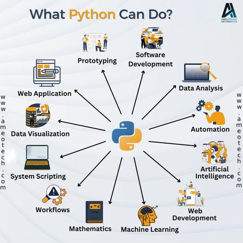 Python is one of the leading programming languages that is heavily used in website development. In the below image, we have stated the benefits of using Python for the website development process. #pythonwebdevelopment #pythondevelopers #pythonwebdevelopmentcompanyinindia #usa #itcompanyinusa #itserviceprovider #python #pythonfeatures #benefitofpython #programming #coding #java #javascript #programmer #developer #html #code #computerscience #technology #css #machinelearning #pythonprogramming Python Roadmap, Python Programming Books, Computer Science Lessons, Website Development Process, Web Development Website, Python Web, Gantt Chart Templates, Basic Computer Programming, Data Science Learning