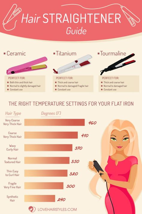 The Best, Well-Tried Tools To Find The Right Hair Straightener For You ★ Stop Hair Breakage, Make Up Foundation, Best Hair Straightener, Types Of Hair, Beauty Tips For Hair, Flat Iron Hair Styles, Coarse Hair, Hair Breakage, Hair Care Tips