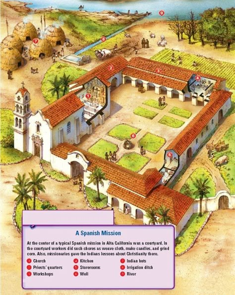 Hacienda House Plans, Hacienda Style Homes Mexican, Spanish Style House Plans, Spanish House Plans, Hacienda House, Spanish Courtyard, Timeless House, Spanish Mission, Mexican Hacienda