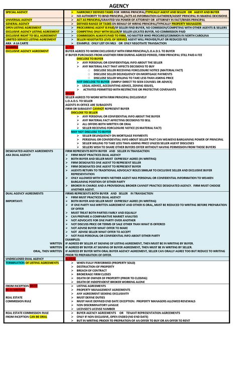 Nc Real Estate Exam Prep, Real Estate Study, Real Estate Test, Real Estate Exam Prep, Real Estate Notes, Types Of Law, Finance Ads, Aesthetic Finance, Real Estate Content Ideas