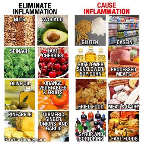 The Role of Inflammation in MS and How to Minimize It Inflammation Foods, Food That Causes Inflammation, Inflammation Diet, Overnight Oat, Making Changes, Dash Diet, Alkaline Diet, Eat Better, Inflammatory Foods