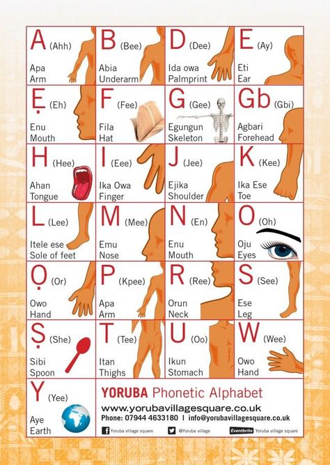 Yoruba Alphabet, Yoruba History, Names In Different Languages, Nigerian Language, Yoruba Culture, African Languages, Yoruba Language, Phonics Activity, Language Journal