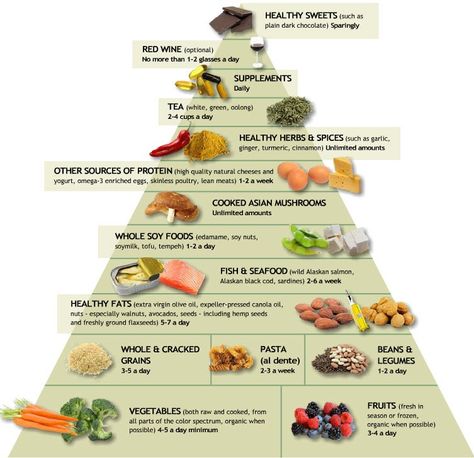 Marathon Food, Recovery Food, Soy Recipes, Natural Cheese, Healthy Herbs, Food Pyramid, Inflammatory Foods, Protein Sources, Healthy Sweets