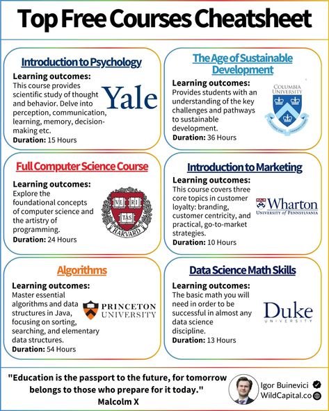 Igor Buinevici (@Igor_Buinevici) on X Harvard Courses, Introduction To Psychology, Learn Sql, Improve Writing, Harvard Business Review, Enroll Now, Science Curriculum, Executive Coaching, Basic Math