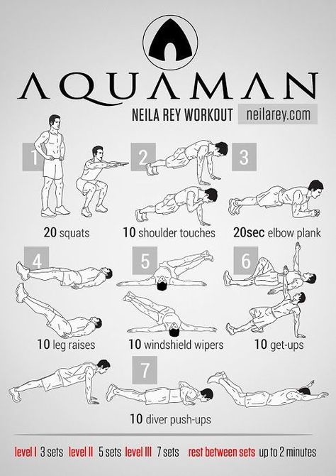 Swimmers Workout, Swimmers Workout Dryland, Dry Land Swim Workouts, Dryland Workout, Workouts For Swimmers, Man Workout, Swimming Drills, Long Workout, Routine Workout