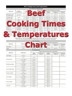 Beef Cooking Times and Temperatures chart - great chart to print and keep in kitchen. Pork Cooking Times Chart, Pork Temperature Chart, Pork Tenderloin Temperature Chart, Pork Roast Cooking Time Chart, Pork Chop Cooking Time Chart, Pork Roast Temperature When Done, Pork Chop Temperature Chart, Pork Loin Cooking Time, Slow Roast Beef