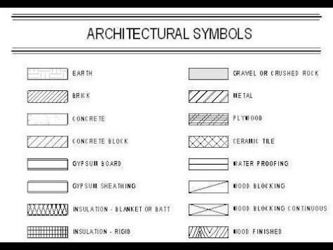 A architectural drawing symbol is a graphical representation used in architectural drawings to represent specific elements of a building... Blueprint Symbols, Building Symbol, Floor Plan Symbols, Architectural Drafting, Architecture Symbols, Architecture Blueprints, Section Drawing, Architectural Materials, Design Theory