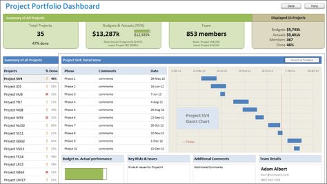 free excel 2010 dashboard templates | and readers, my new download, Project & Program Management Templates ... Project Portfolio Dashboard, Excel Dashboard Templates, Project Management Dashboard, Dashboard Reports, Excel Training, Learn Excel, Project Dashboard, Project Status Report, Agile Project Management