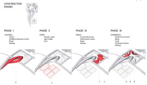 Urban Lab Global Cities (ULGC): Elk Grove Civic Center design Study by Zaha Hadid Architects Phasing Diagram Architecture, Phasing Diagram, Analysis Diagram, Landscape Urbanism, Architectural Representation, Center Park, Global City, Landscape And Urbanism, Zaha Hadid Architects