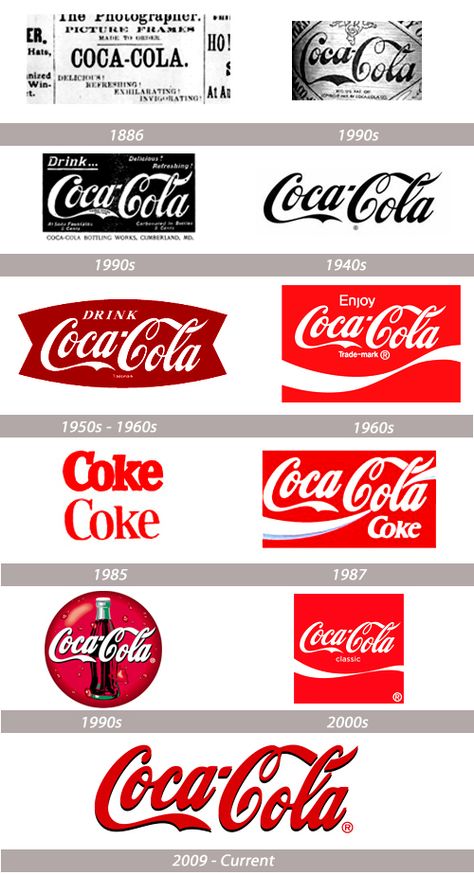 When Coco-cola first served the people in 1886, it used a slab serif and chunky sans serif. It was in 1187 when Frank Robinson, Coca-Cola’s bookkeeper drew the first script logo of the company. For years, the logo undergo different versions until the 1900s and 1940s when a clear interpretation came out. In 1950s and early 1960s, the script logo was placed inside a shape and was named as fishtail logo. In 1960s, the wave was first used. A New Coke was then introduced in 1985 wherein it created... John Pemberton, Coca Cola Kitchen, History Logo, Coca Cola Decor, Logo Evolution, Always Coca Cola, Coca Cola Ad, World Of Coca Cola, Vintage Coke