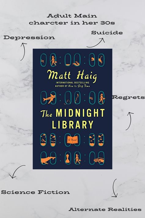 A book image of the midnight library The Midnight Library, Book Suggestions, The Midnight, Book Images, Reading Writing, A Book, Book Lovers, Writing, Reading