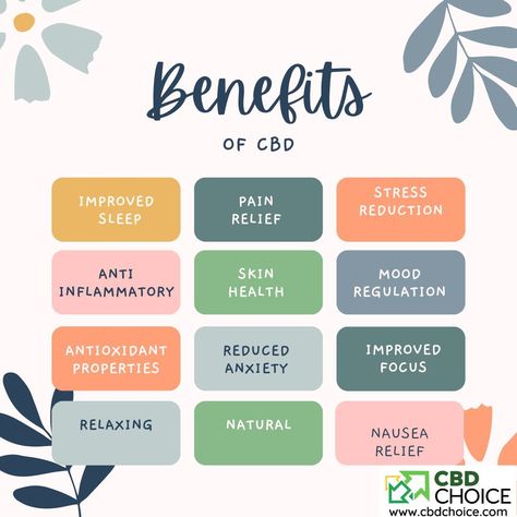 Ready to experiment the benefits of CBD for yourself? 💓 Head over to cbdchoice.com today and check out our products! #cbd #cbdhealth #cbdlife #cbdproducts #cbdmovement #cbdcommunity #cbdheals #cbdchoice Nausea Relief, Chronic Pain Relief, Human Body Systems, Endocrine System, Relaxation Techniques, Wellness Routine, Vitamin Supplements, Natural Wellness, Digestive System