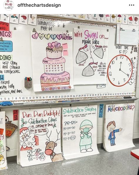 February Behavior Anchor Chart, March Behavior Anchor Chart, January Behavior Anchor Chart, January Behavior Chart, Holiday Anchor Chart, Anchor Chart Wall, Teacher Rp, Teaching Classroom Decor, Elementary Classroom Themes