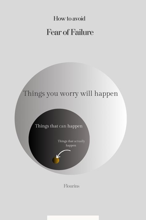 The fear of failure can convince you of the scariest possible scenario, but in the end, nothing really happens. So stop putting so much pressure on yourself! 

#fearoffailure #done #reflections

To learn more about : Overcoming Fear of Failure click the link ! The Fear Of Failure, Feeling Sorry For Yourself, Fear Of Failure, Remember Why You Started, Worst Case Scenario, Low Self Esteem, Perfectionism, Overcoming Fear, Lists To Make